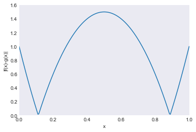 ../../_images/02 Computing Function Inner Products, Norms, and Metrics_12_1.png